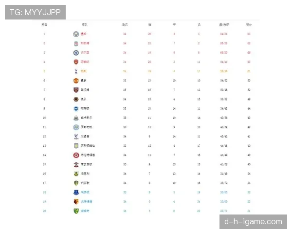 英超积分榜更新：争冠格局渐趋明朗，保级大战白热化