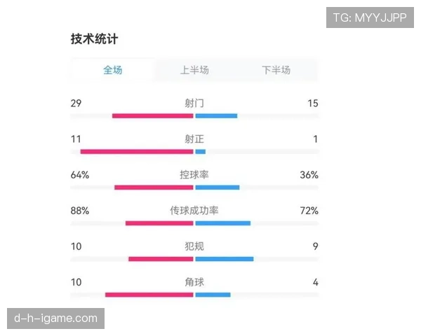 曼联进攻效率分析：本赛季射正率与转化率走势清晰