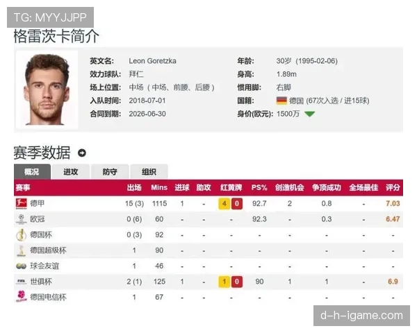 德甲球员今夏去留预测：多位核心或将离队