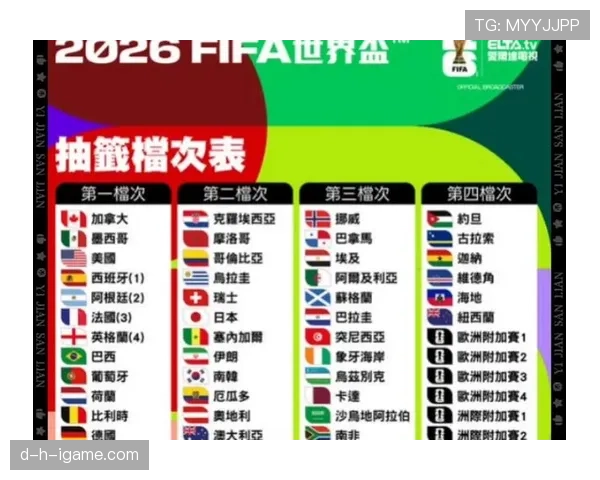 2026世界杯最新同分判定规则
